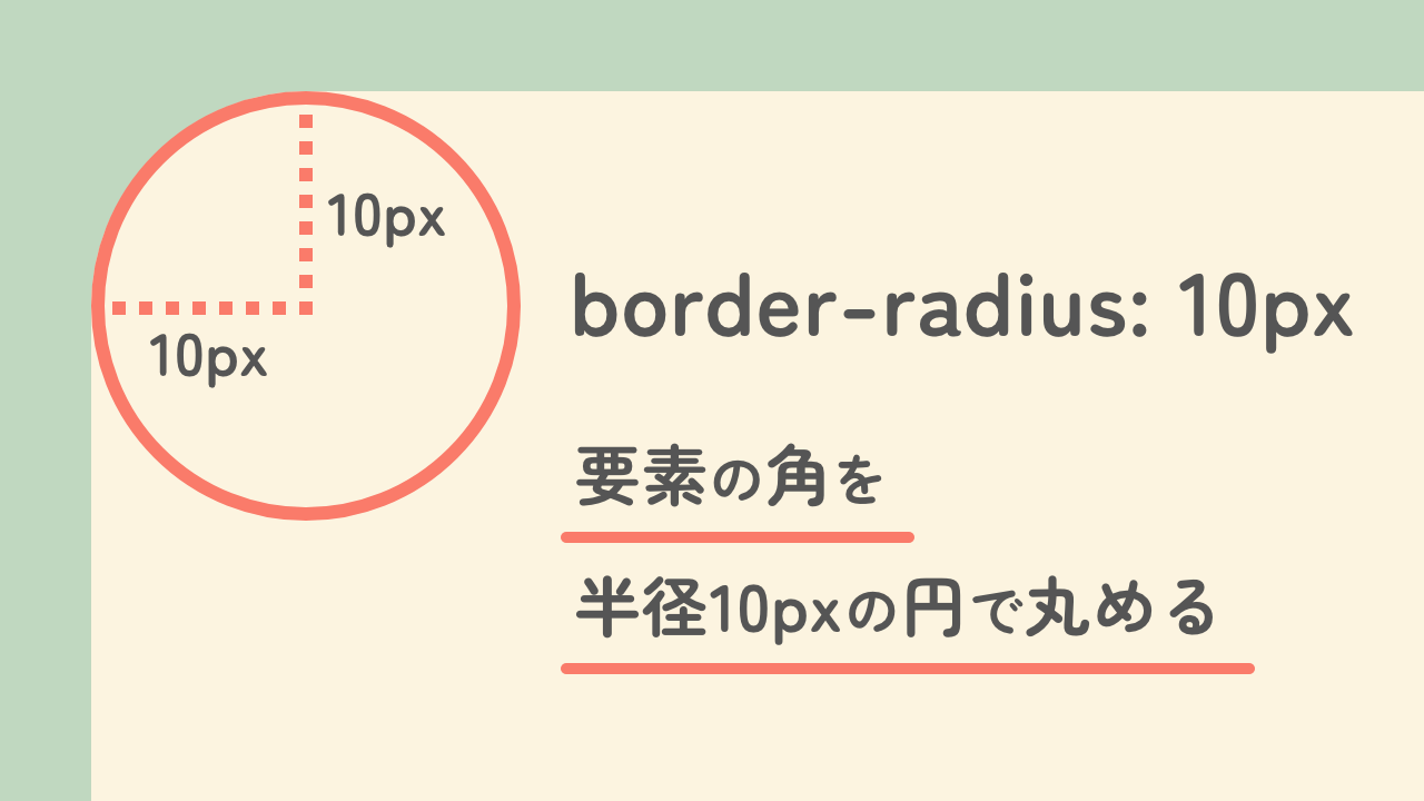 border-radiusの説明図
